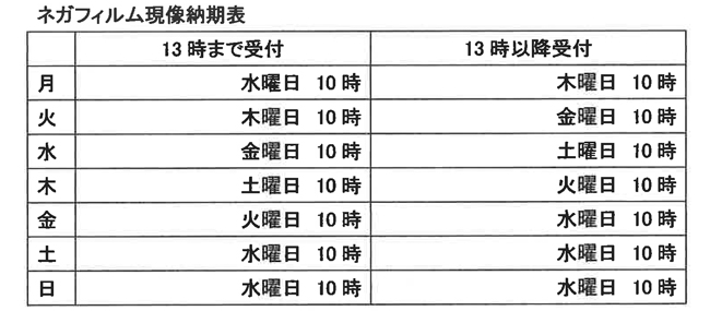 ネガフィルム現像納期表.jpg